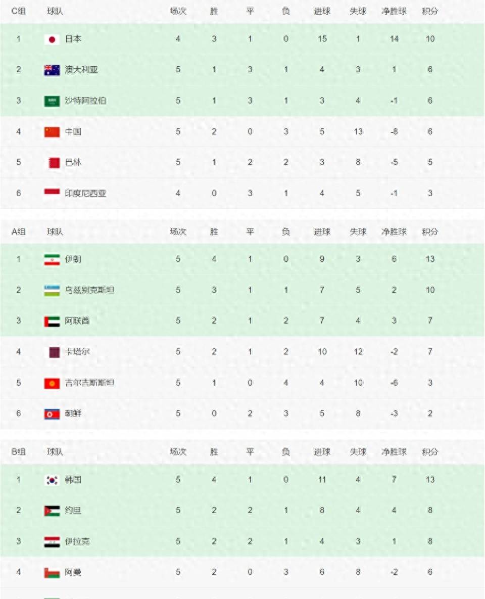 火力全开!世界杯比赛数据创纪录的简单介绍 火力全开!世界杯比赛数据创纪录的简单介绍